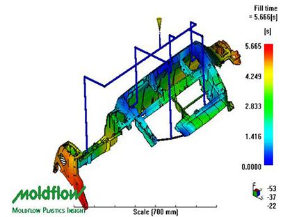 Analyse de flux de moule