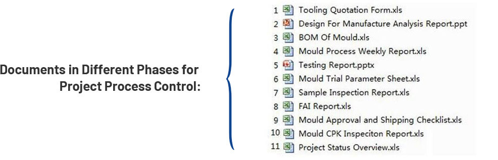 Processus de gestion de projet vue d'ensemble 1